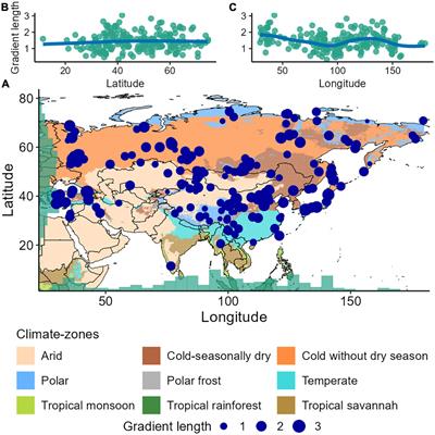 Exploring spatio-temporal patterns of palynological changes in Asia during the Holocene